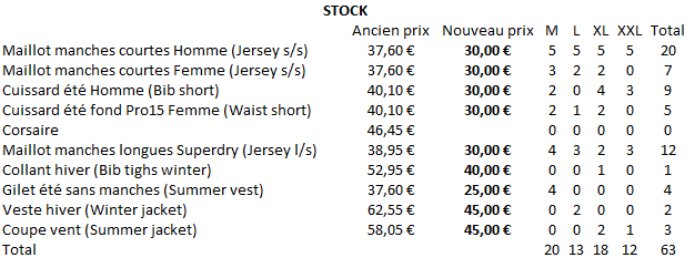 Stock maillots